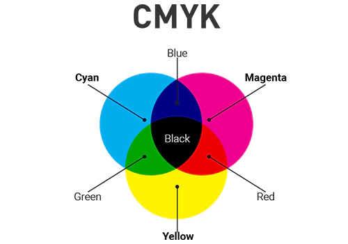 CMYK Colour Model - PackPaa