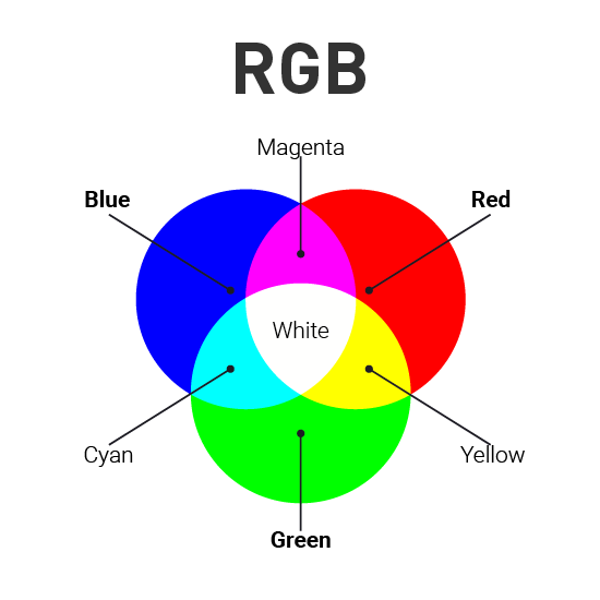 RGB Colour Model - PackPaa