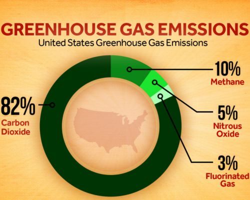 Greenhouse Gas Emissions - PackPaa