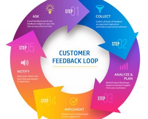 Quality Control and Feedback Loop - PackPaa