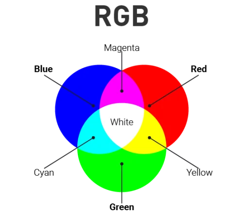 RGB Colour Model - PackPaa