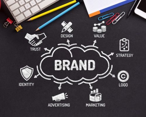 Understand Your Brand Identity - PackPaa